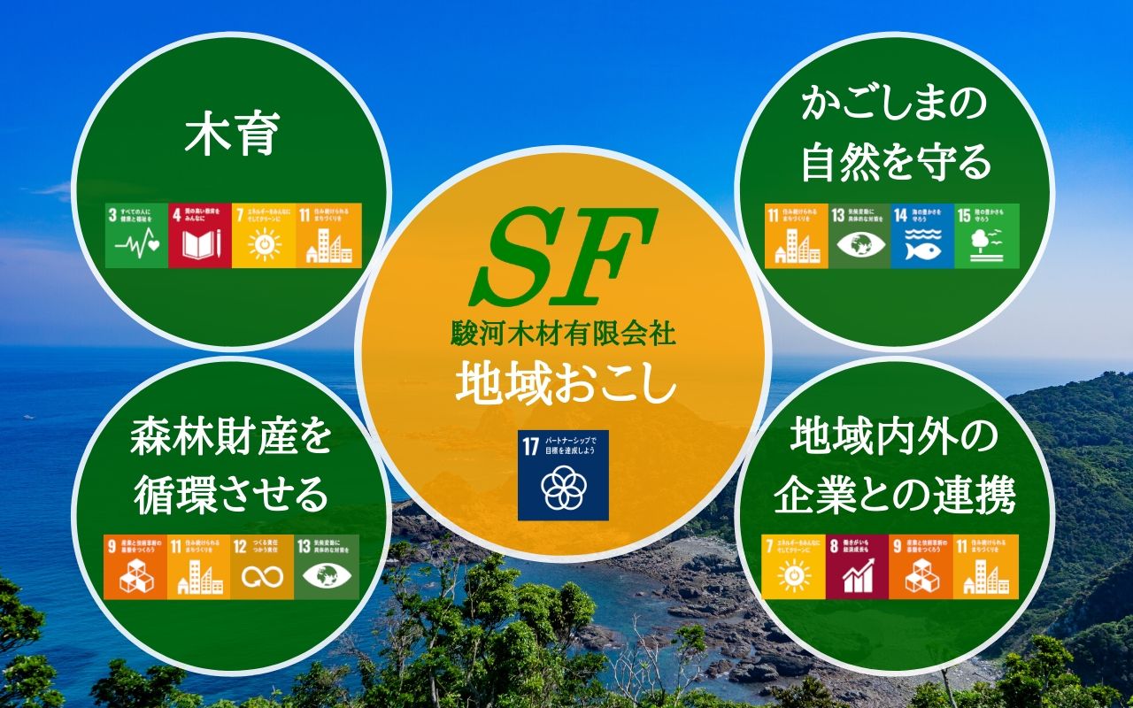 駿河木材SDGs